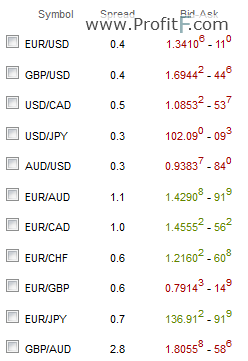 spread fibogroup