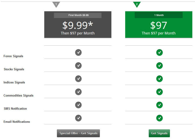 thebinarysignals pricing