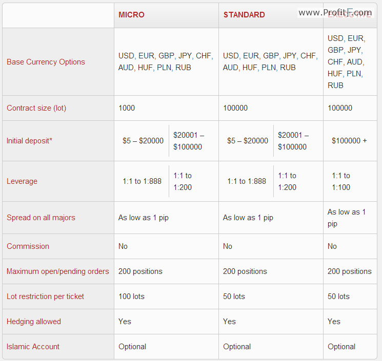 xm account types