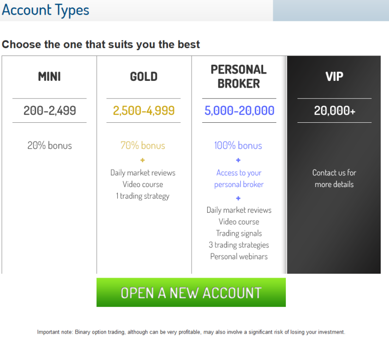 zoomtrader account types