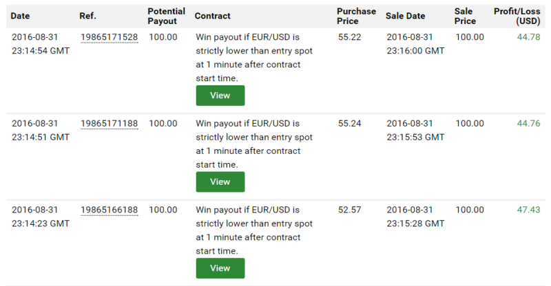 p3 systems options trading