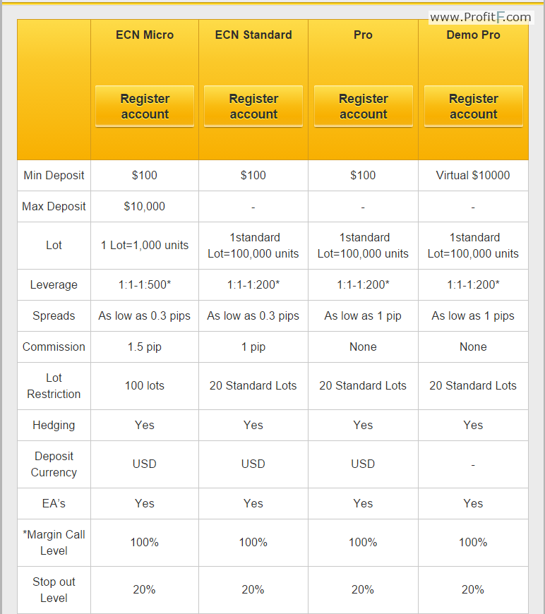 forex bureau sweden