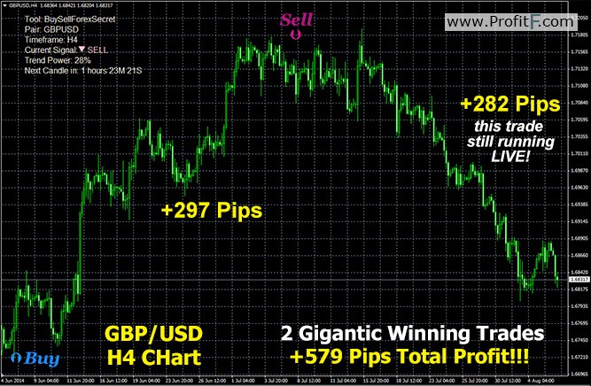 top secret forex indicator