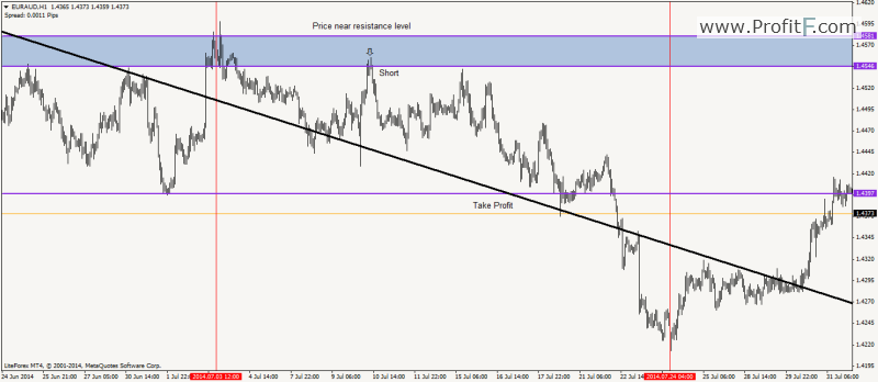 h1_scalping_strategy_ProfitF