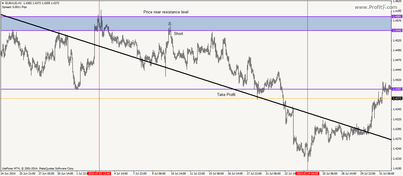 forex scalper meaning