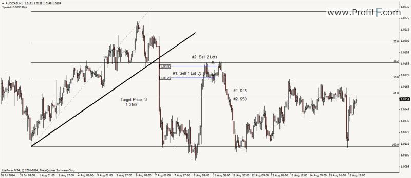 martingale forex trading