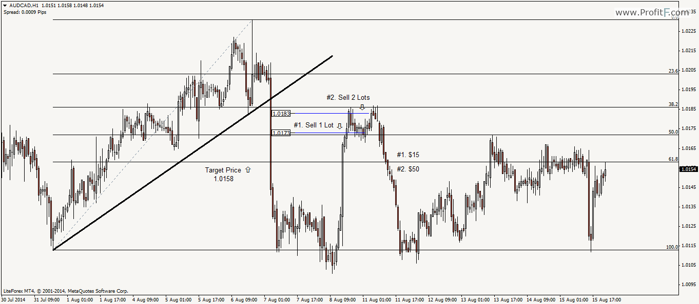 martingale payment for binary options