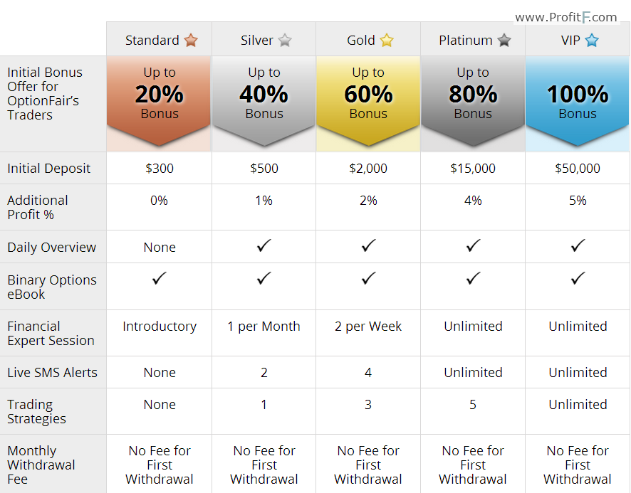 optionfair review