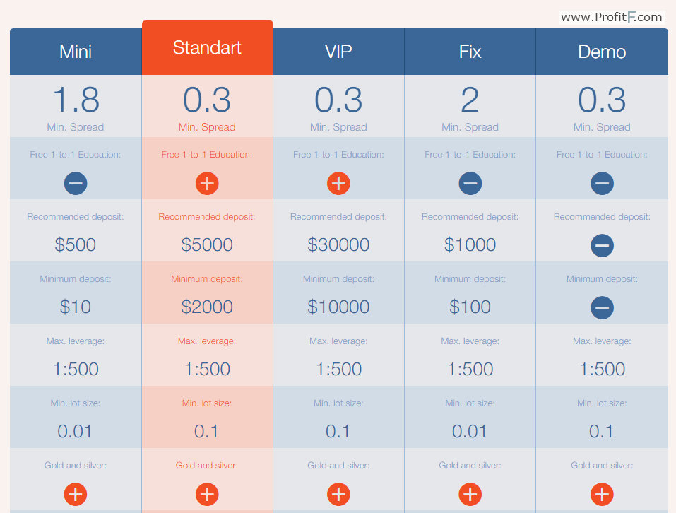 paxforex spreads