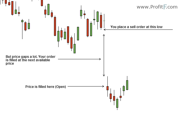 Slippage meaning in forex