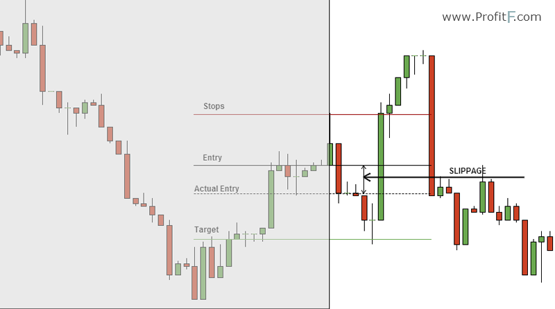 slippage is what means in forex