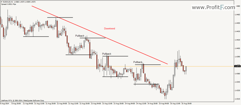 Forex support and resistance pdf