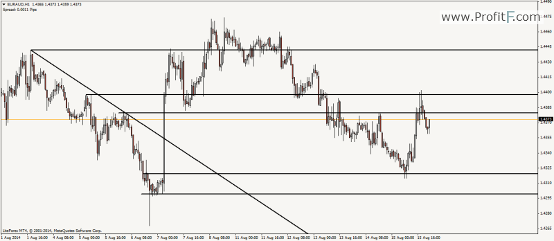 trendline-support-resistance