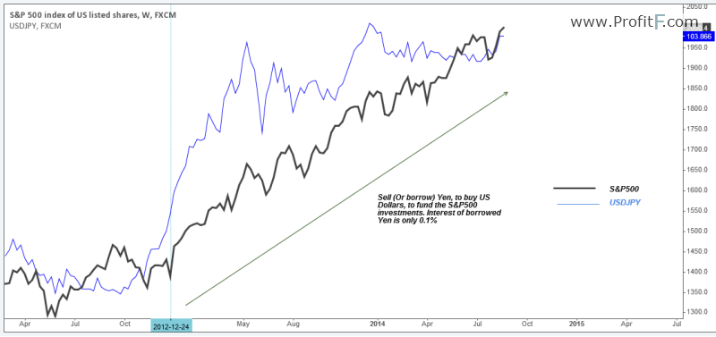 stock options trading examples