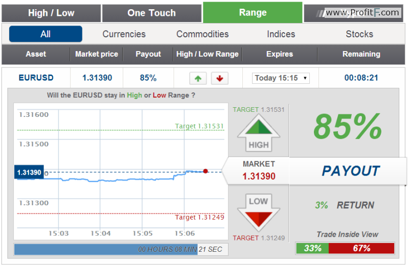 binary stock trading australia