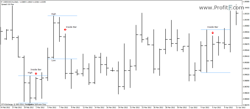 Inside bars on bar chart