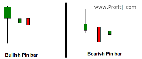 What is a pin bar in forex