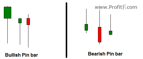 pin bar pattern example