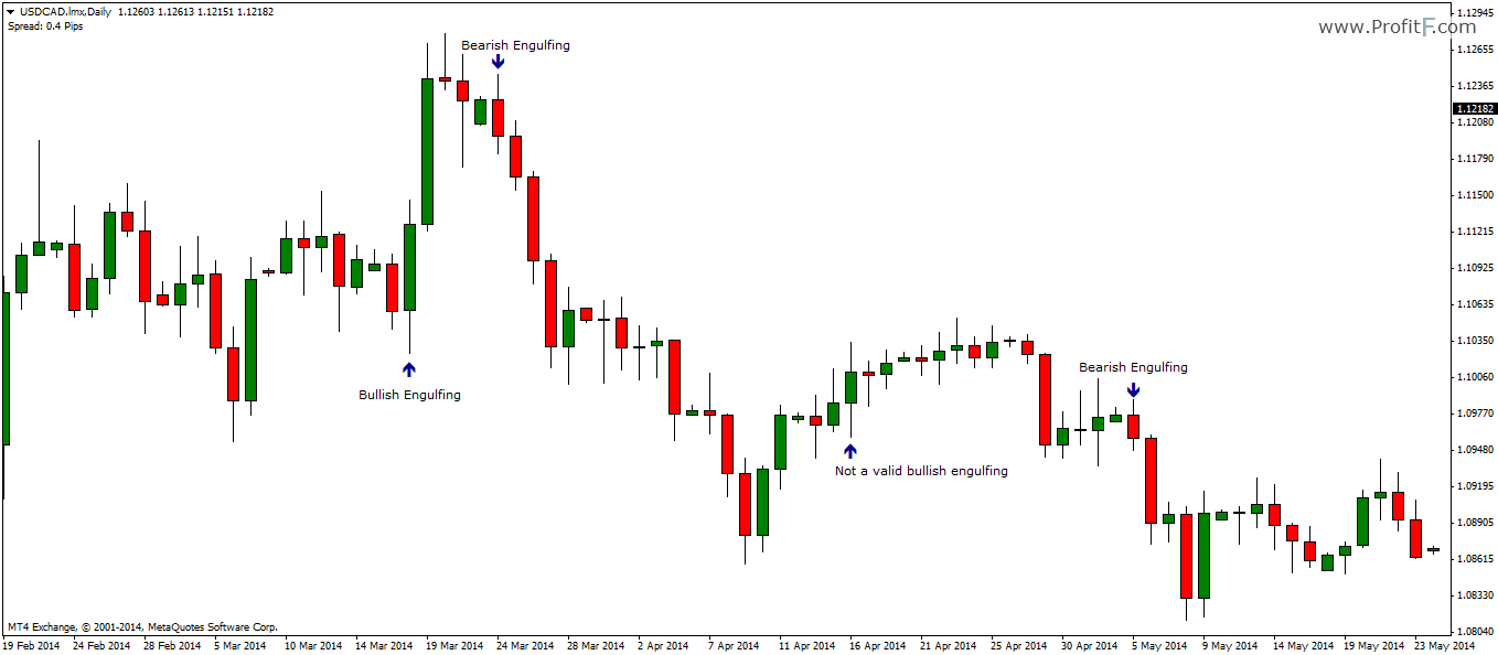 Forex candlestick meaning