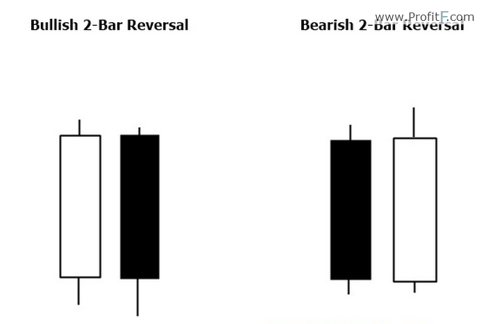 2-bars-revers-pattern