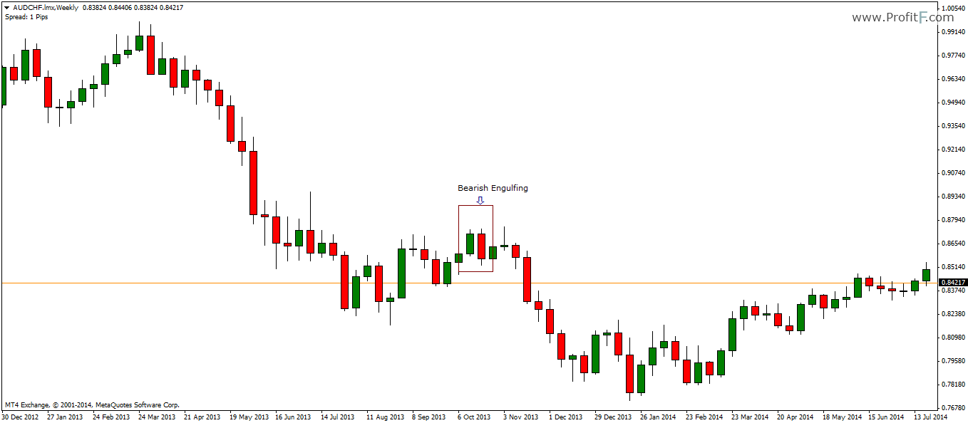 A little engulfing