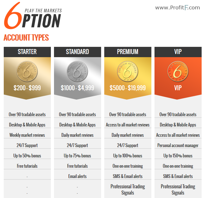 6option account type