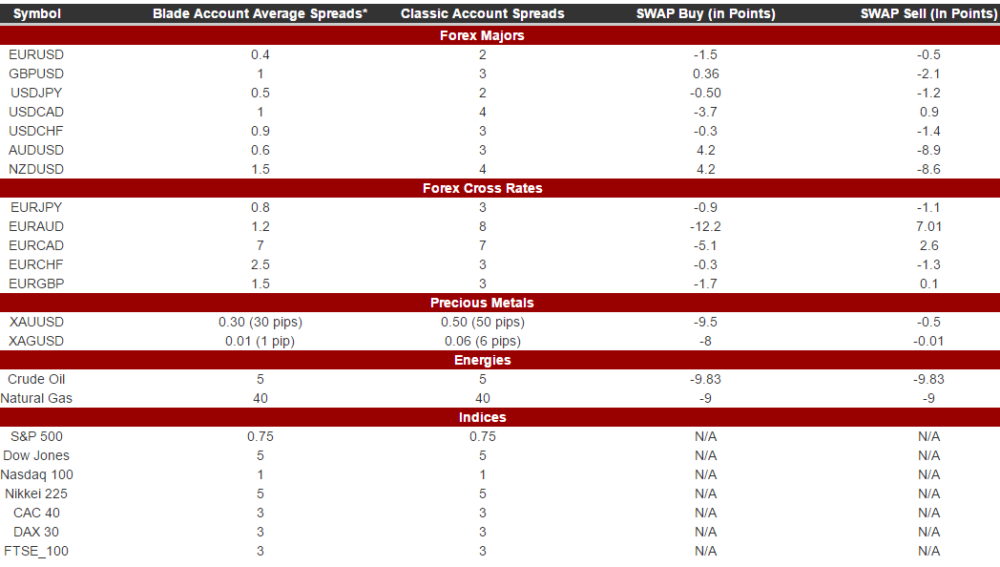 gdmfx-swaps-and-spreads-table