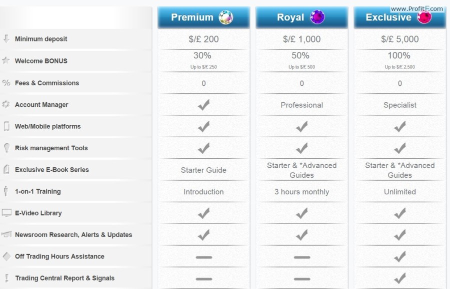 Optiontime review