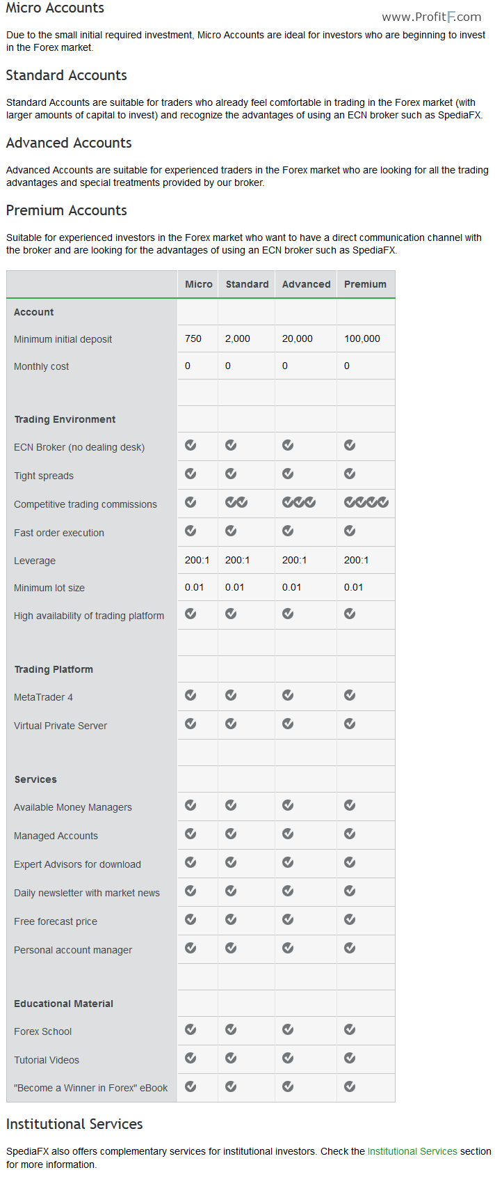 account types SpediaFX