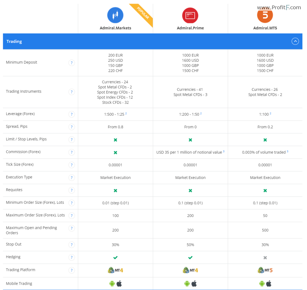 admiral markets accounts