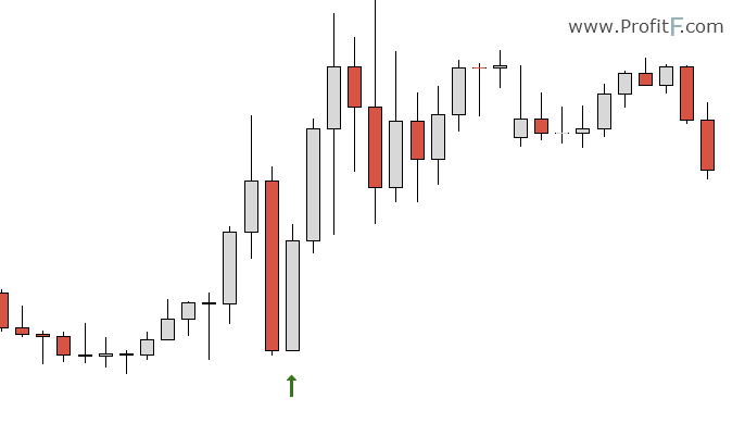 forex two bar reversal