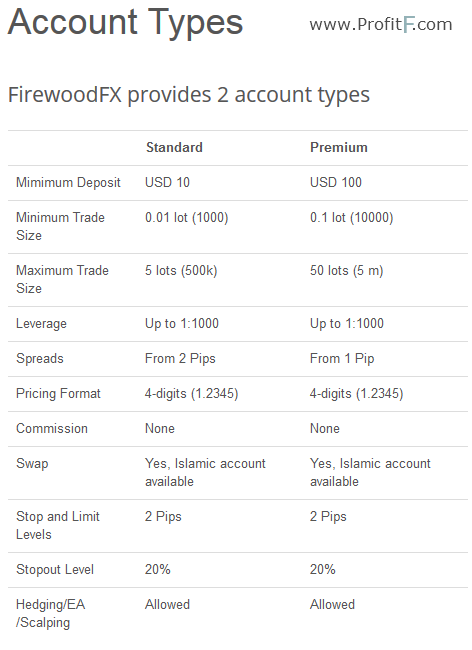 firewoodfx account types