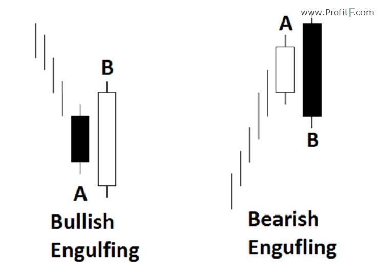 engulfing--pattern-