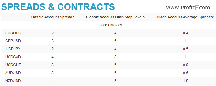 .5 decimal base binary options