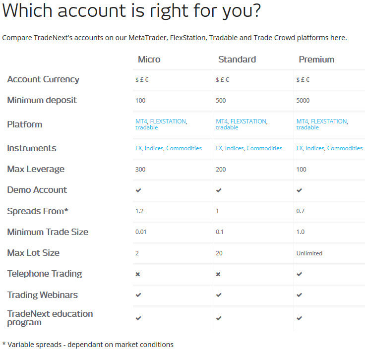 trade next global account types