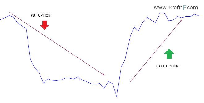 call options put options definition content