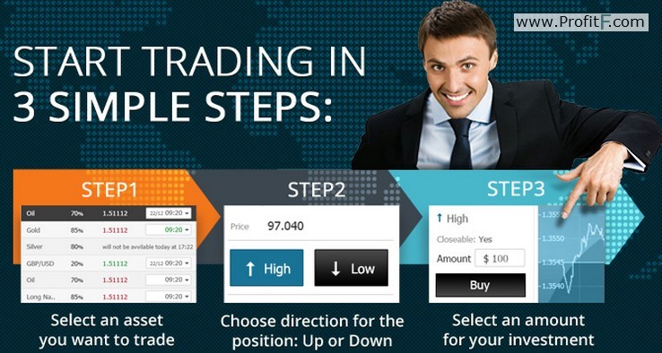 f f systematic trading