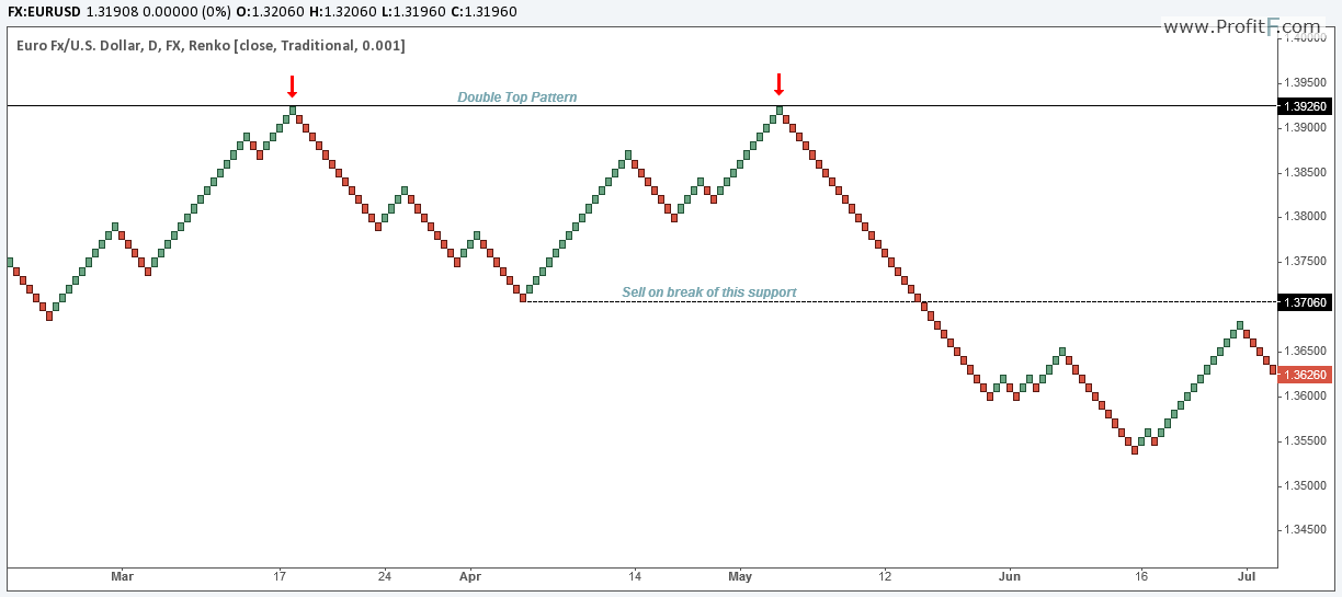 ruble forex chart