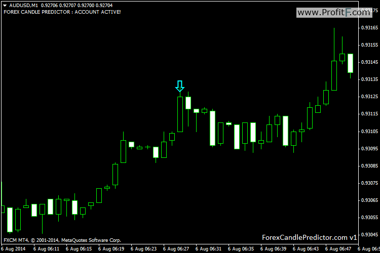 Forex predict next candle
