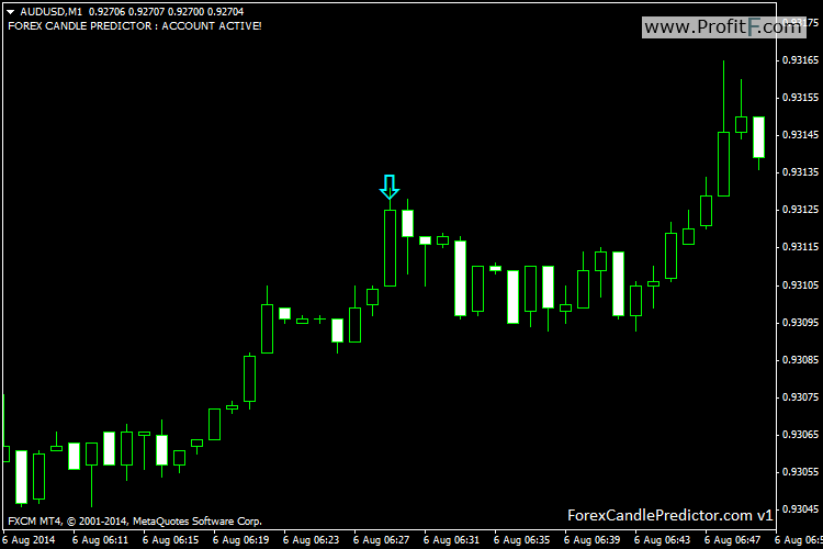 AUDUSDM1-Forex Candle Predictor