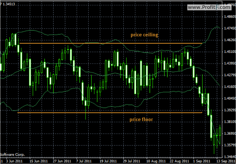 on a binary options have boundaries