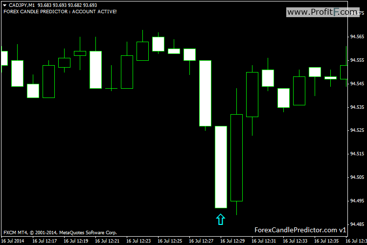 binary options next candle predictor