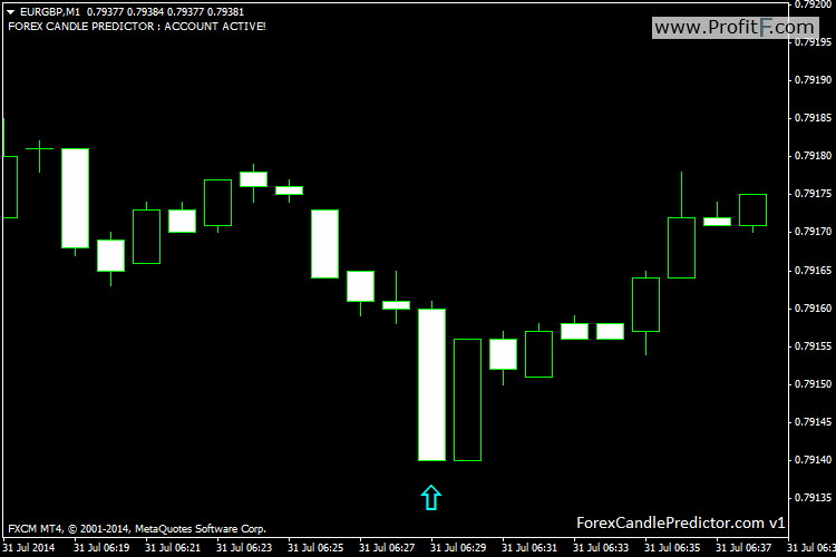 EURGBPM1-Forex Candle Predictor