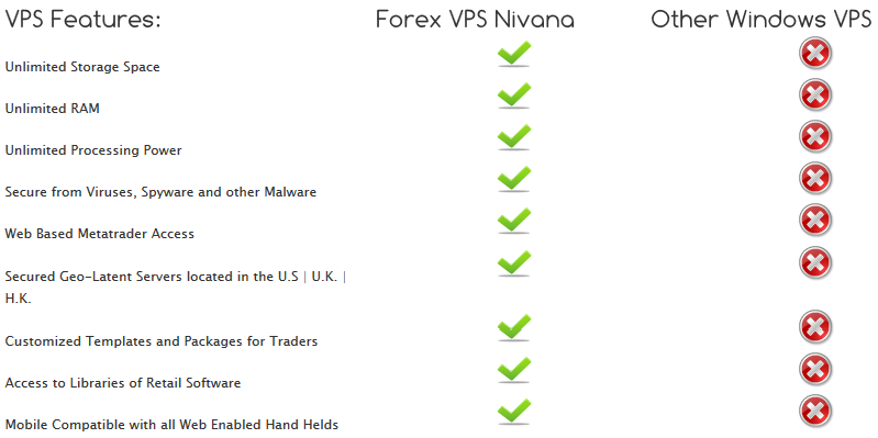 Nirvana vps types