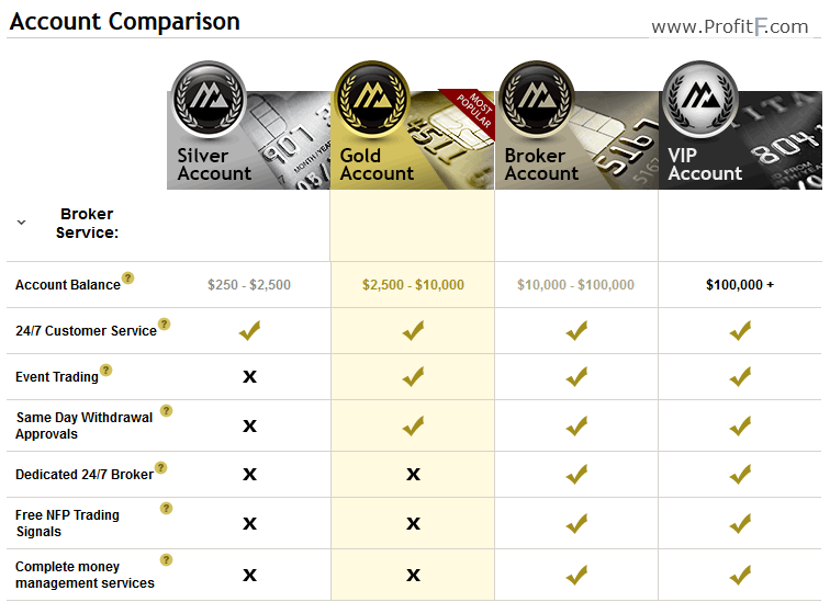 account comparison rboptions