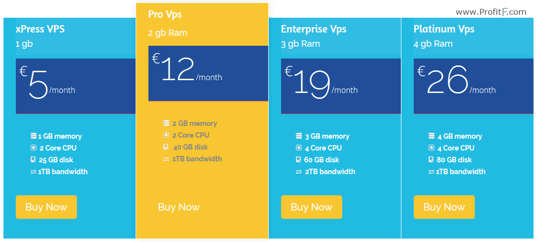 account vps types cheap