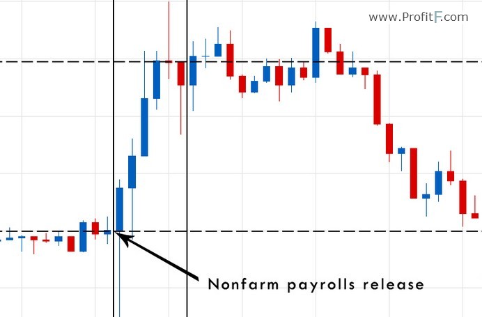 binary options news trading