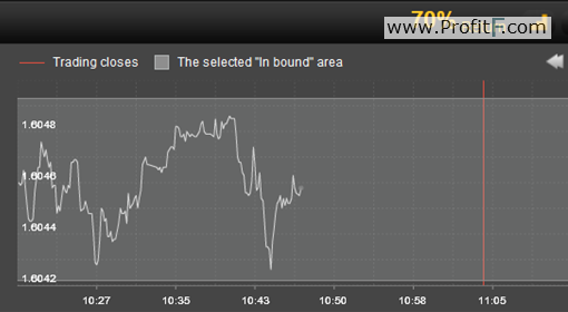 boundary trading binary options