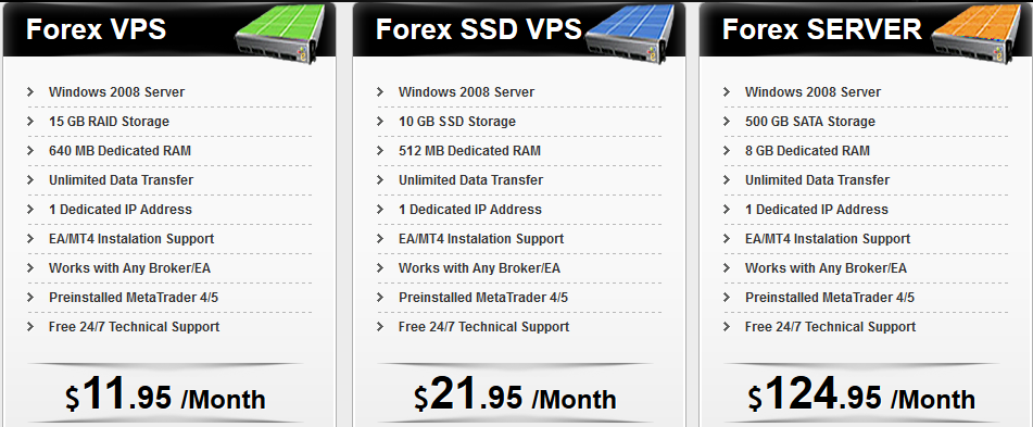 eforexvps types pricing