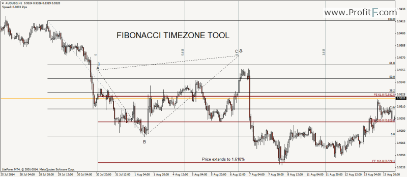 Fibonacci Time Zones